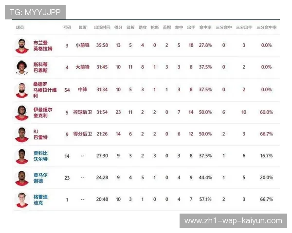 雷霆103-100险胜尼克斯 霍姆格伦28分关键防守锁定联盟榜首位置